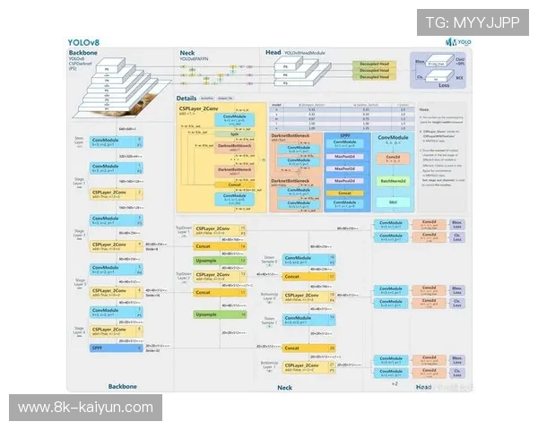 迁移学习训练YOLO模型，提升篮球识别准确率