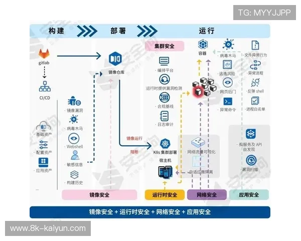 当前周期内云原生处理平台应用 助力体育服务供应链实现了全球化协同力 当前周期内云原生处理平台应用 助力体育服务供应链实现了全球化协同力